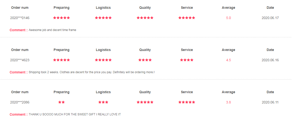 real wholesale7 feedback