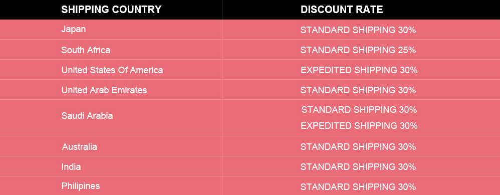 Wholesale7 Shipping Discounts for Countries